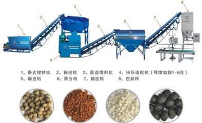 污泥有機肥設備生產線工藝中的翻堆機
