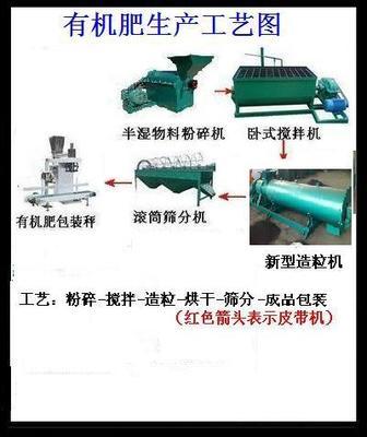 河北邢臺(tái)李總選購(gòu)的小型有機(jī)肥生產(chǎn)線主要設(shè)備詳解